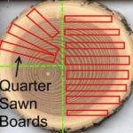 Quarter-Sawn Timber - Australian Guitar Timbers