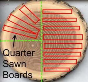 Quarter Sawn Vs Plain Sawn Australian Guitar Timbers   Quarter Sawn Vs Plain Sawn 300x278 